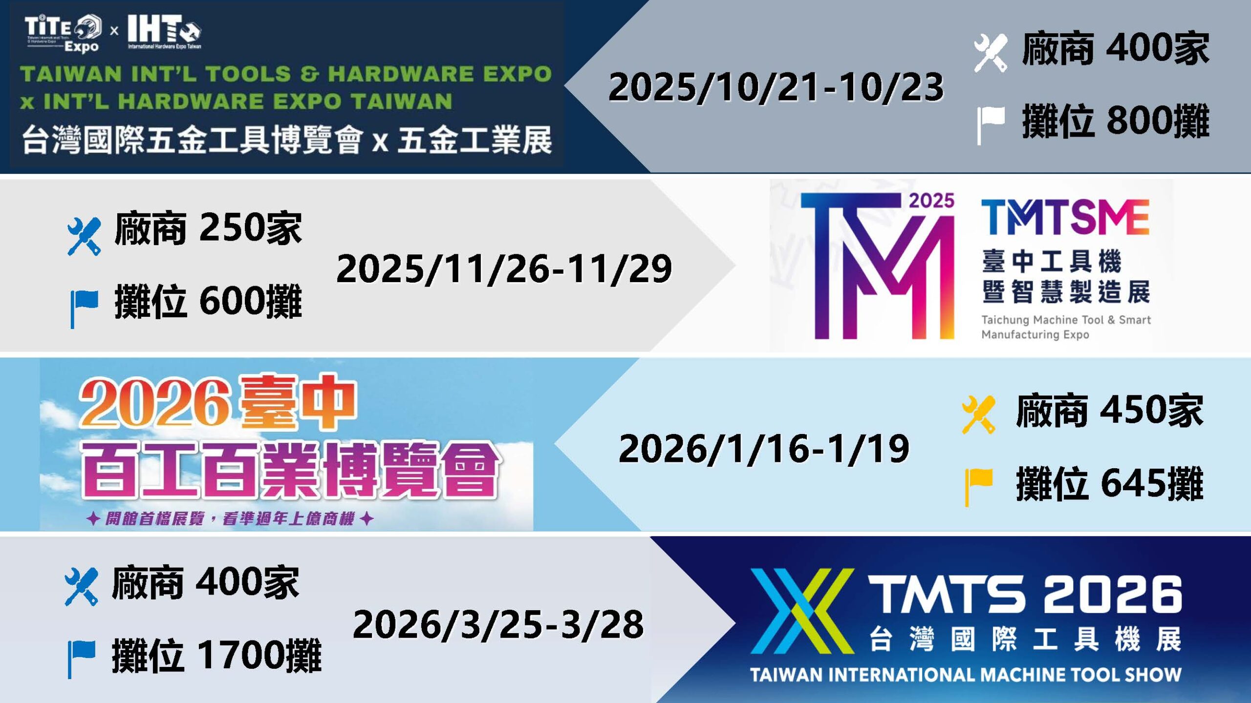 台中國際會展中心開幕 中台灣製造業引擎啟動 | 索引新聞 INDEX News