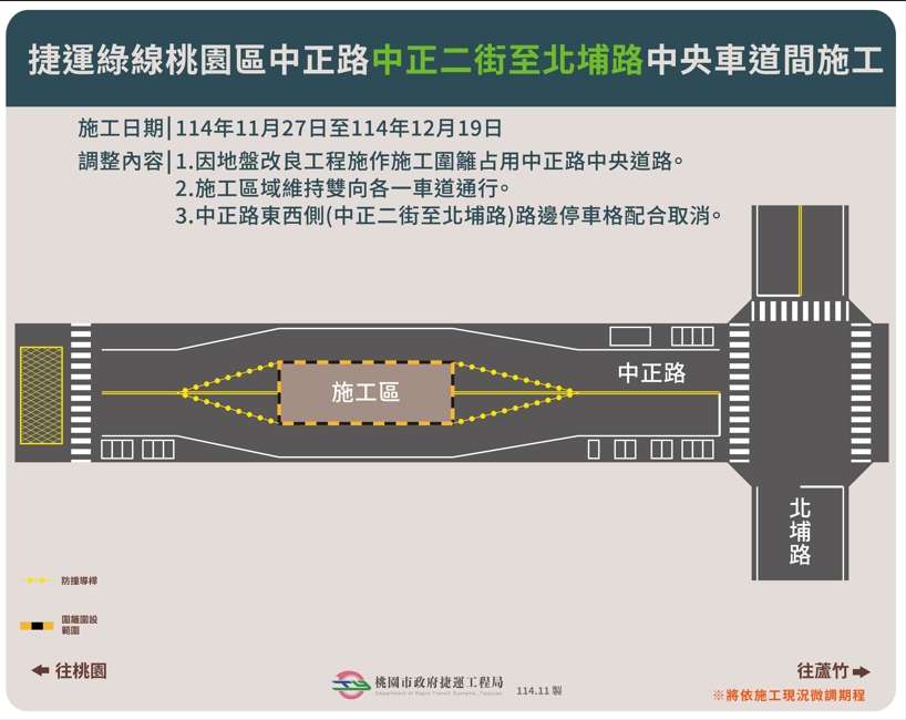桃園中正路配合捷運綠線施工 明起縮減車道、 取消部分路邊車格 1764133896726