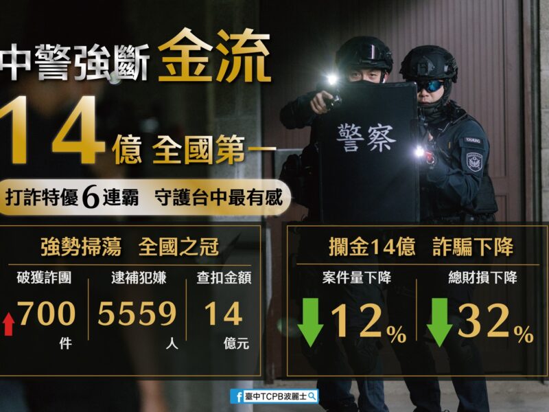 圖文:台中警跨機關合作防詐「打擊、預防、關懷」三管齊下。