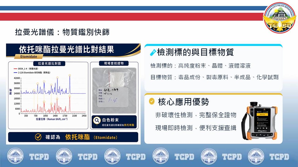 ▲圖說:攜帶型拉曼光譜儀可快速檢測粉末、晶體及液體等高純度物質,大幅提升第一線執法人員現場辨識效率與查緝時效 (圖/台中市政府 提供)